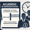 Contrato de representación (TAS) – Comisión condicionada al umbral salarial recibido por el jugador